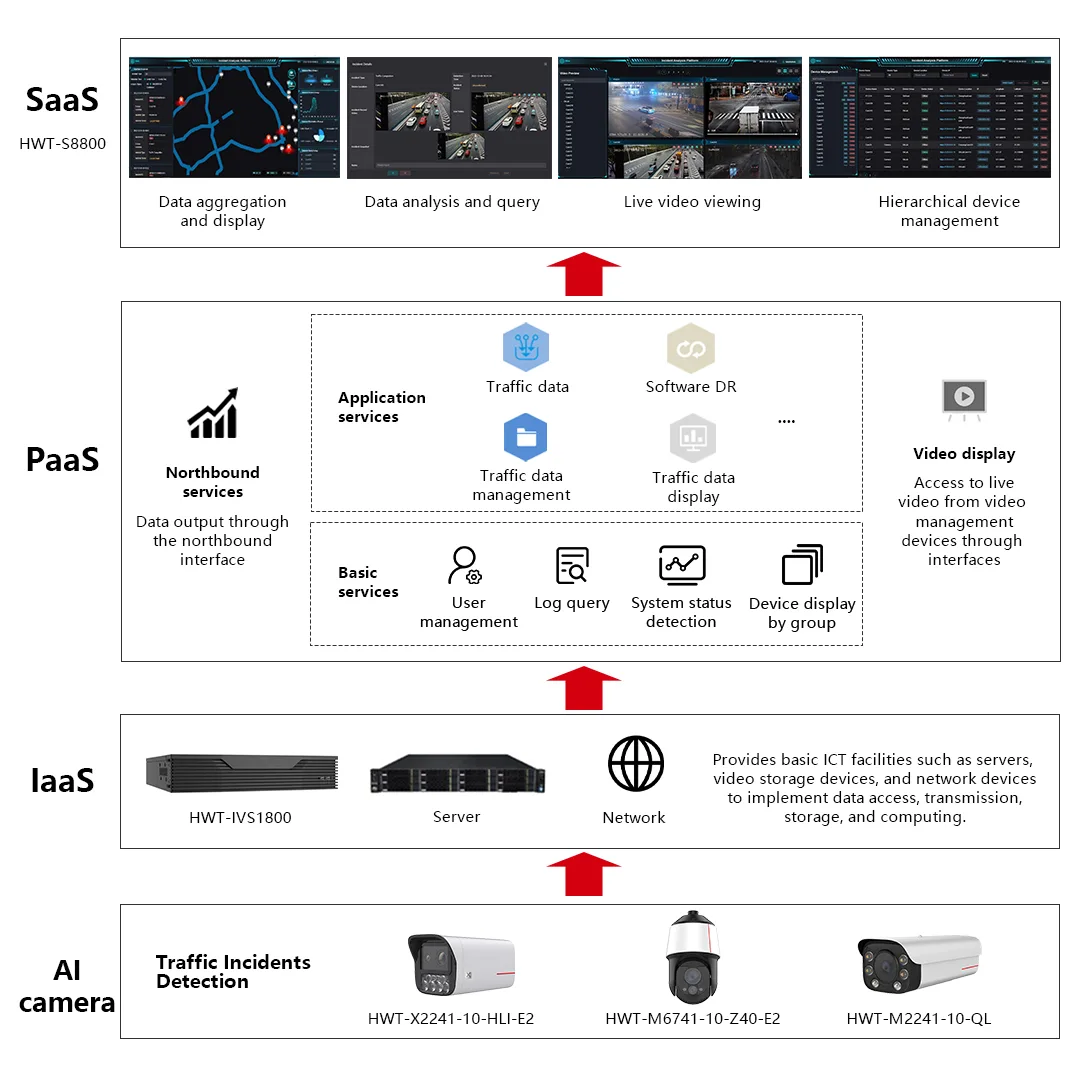 Sistem Penginderaan ATID Gambar 22