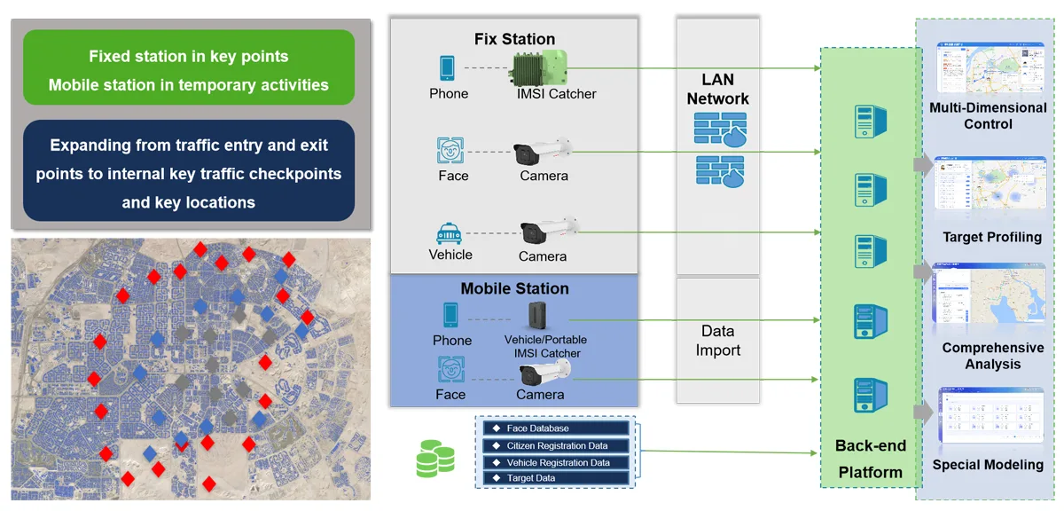 Solusi IMSI Video Holowits Gambar 1
