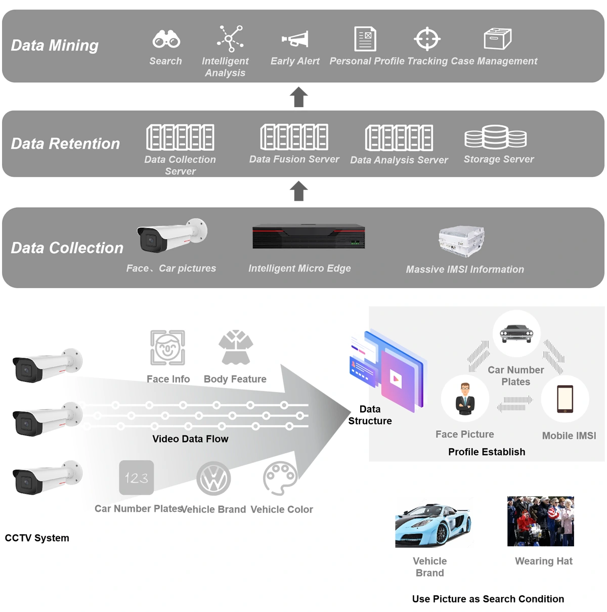 Solusi IMSI Video Holowits Gambar 2