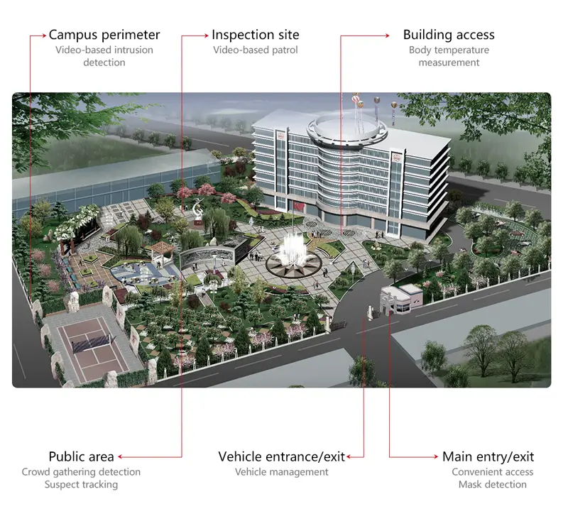 Solusi Keamanan Kawasan Cerdas Gambar 22