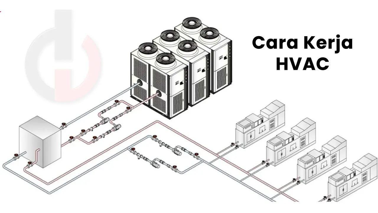 Cara Kerja HVAC