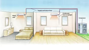 Illustration of HVAC System in Residential Building