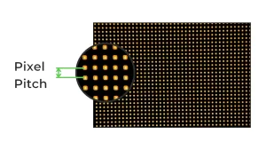 Pixel Pitch
