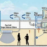 Sistem Kerja AC Split Duct