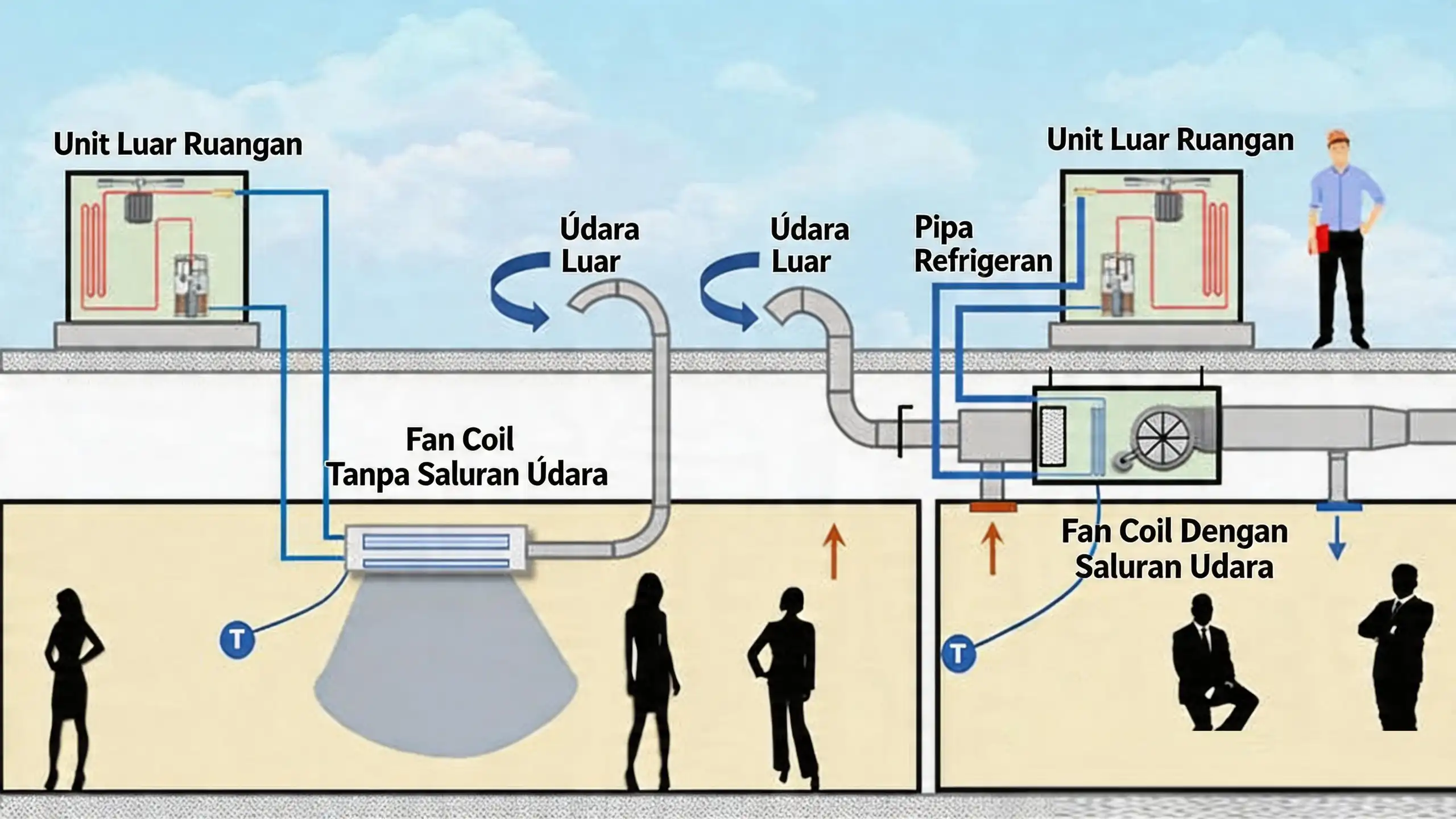 Sistem Kerja AC Split Duct